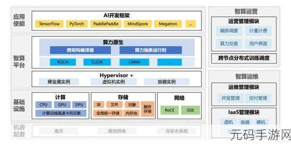 TweenMax 框架，能否应对海量对象处理的挑战？