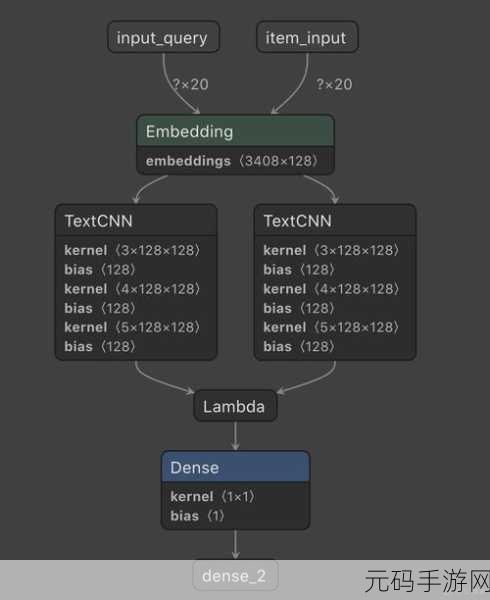 探秘 Pytorch 推荐算法中的冷启动难题处理策略