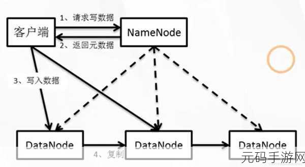掌握 HBase 和 HDFS 空间管理的关键秘诀