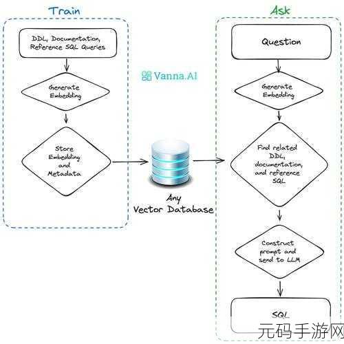 探索,SQL Implode 是否能兼容不同类型