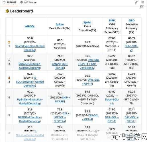 探索,SQL Implode 是否能兼容不同类型