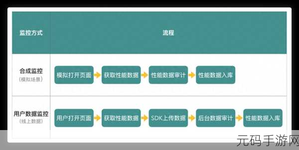 探秘 PHP 性能优化的高效策略