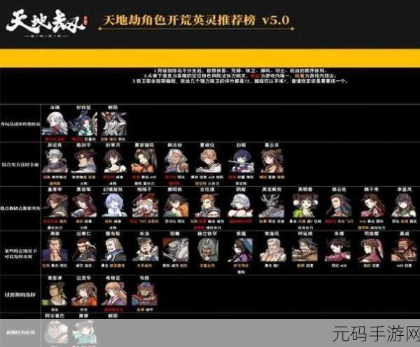 天地劫,幽城再临归真6-6三星通关全攻略