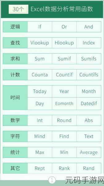 Excel 中 NOW 函数的时间显示秘籍大揭秘