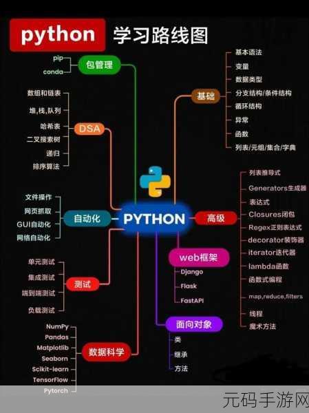 探索 Python 深度学习的独特魅力与显著优势