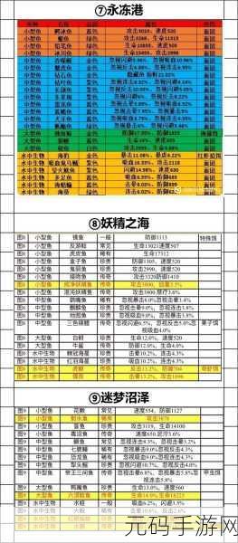手游资讯,疯狂骑士团白海豚钓取攻略全解析