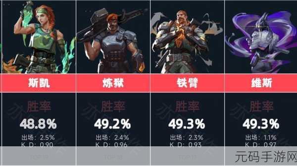 无畏契约角色强度解析,助你驰骋战场的角色介绍图鉴大全