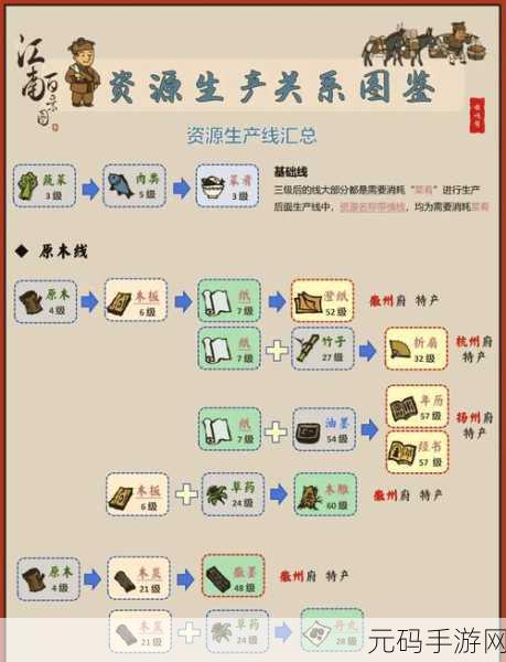 江南百景图郑和角色深度解析，技能属性与培养价值探讨
