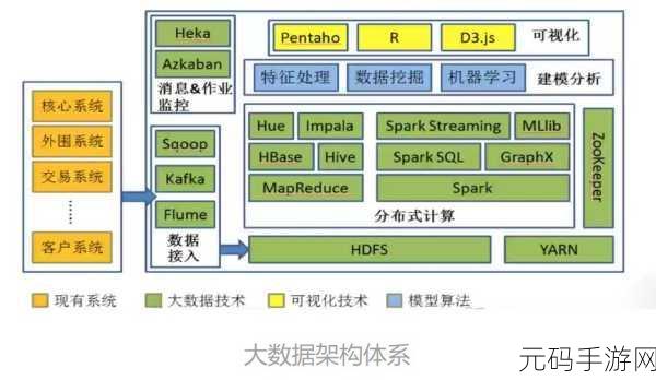 大数据框架,Hadoop 与 HBase 能否完美整合?