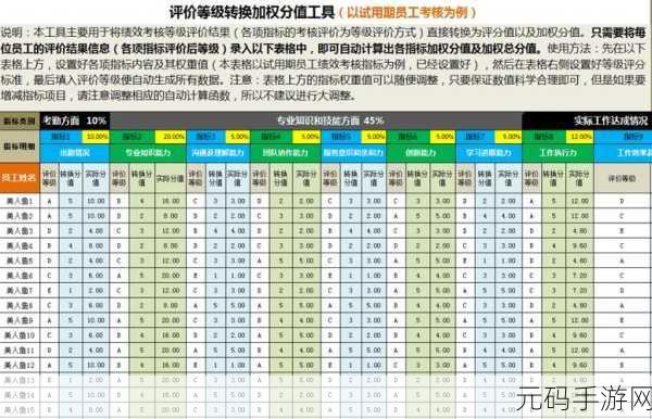 掌握 Excel 隐藏工资额的绝妙技巧