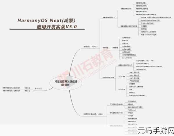 探索 Kotlin 委托属性,能否驾驭多变业务需求的关键
