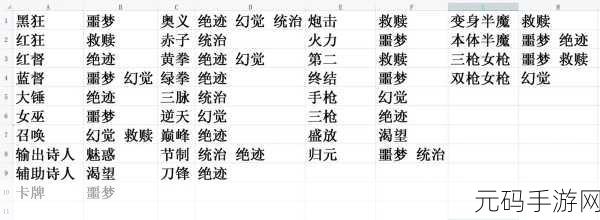 命运方舟职业套装选择攻略大全