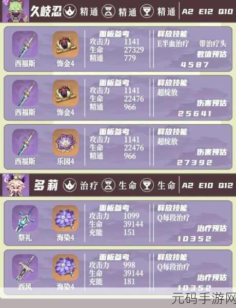 原神0+1赛诺使用心得深度分享，探索雷系角色的战斗魅力