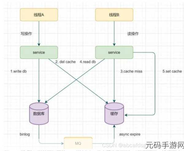 探究,MySQL 与 Redis 能否协同作战?