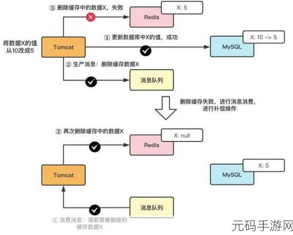探究,MySQL 与 Redis 能否协同作战?