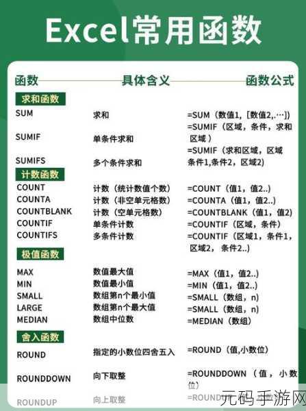 Excel 秘籍,轻松掌握 NORMDIST 函数的用法