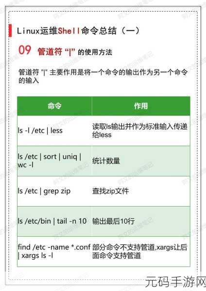 掌握 Linux 的 test 在循环结构中的巧妙运用