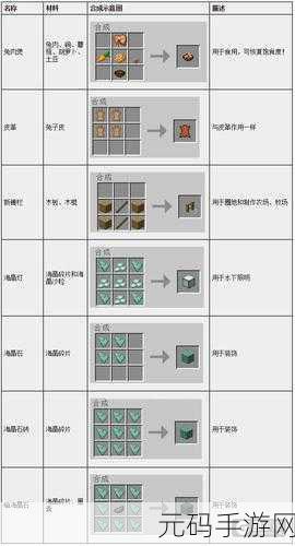 希望之村手游新版本合成表全面解析