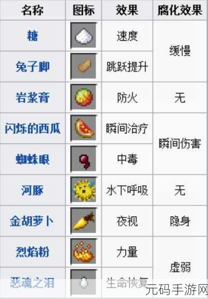 希望之村手游新版本合成表全面解析