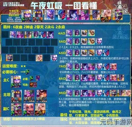 金铲铲之战S1卡特阵容装备搭配与上分攻略