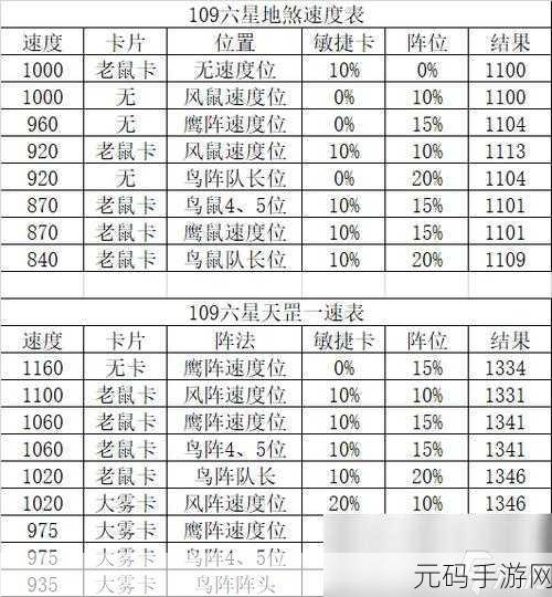梦幻西游手游点卡价格详解及最新动态