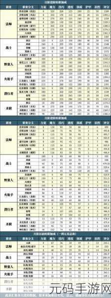 地下城堡3公会挑战阵容大揭秘,策略与英雄搭配的深度剖析