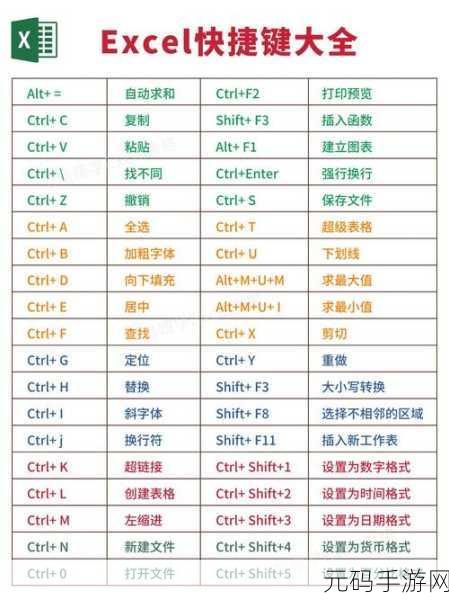 Excel 多表汇总秘籍,极速操作指南