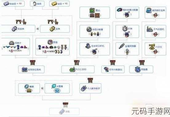 泰拉瑞亚山铜剑制作方法全解析