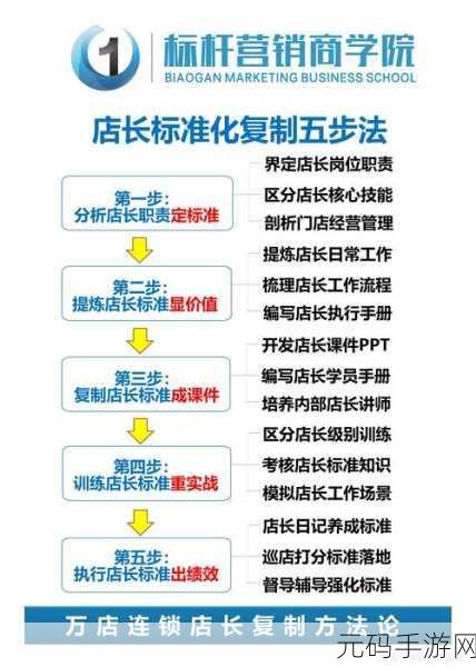 王牌店长手游深度经营教程,开店秘籍大公开