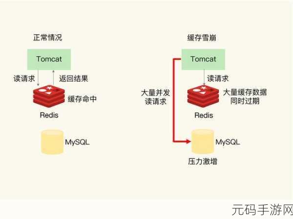 探秘 Swoole 异步 Redis 确保数据准确的关键策略