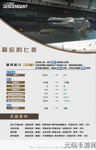异化之地武器快速获取攻略，刷武器碎片秘籍大揭秘