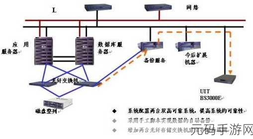 解决以太网适配器驱动问题的终极指南