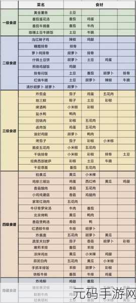 我的休闲时光手游隐藏菜谱全揭秘