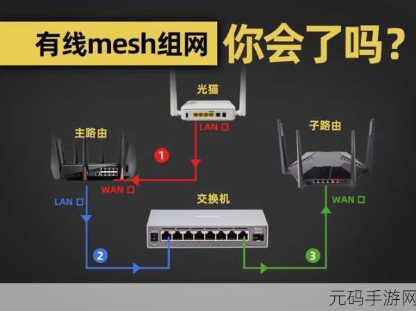 超详细 H3C NX54 Mesh 组网秘籍大公开