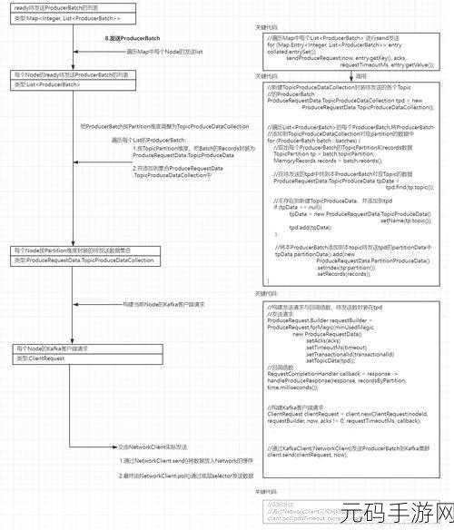深度解析,Kafka ClientID 的关键作用及应用技巧