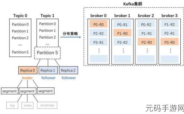 深度解析,Kafka ClientID 的关键作用及应用技巧
