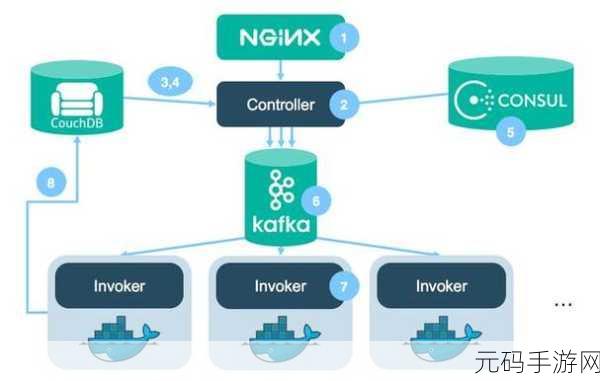 Docker 数据持久化的关键保障策略