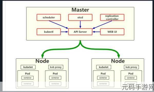 Docker 数据持久化的关键保障策略