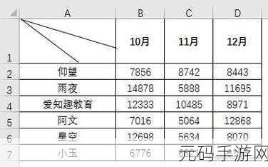 Excel 必备神技,Ctrl T 超级表格的巧妙运用秘籍