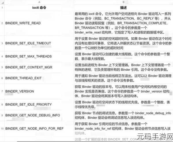 Android 系统中 uevent 能否删除？深度解析与指南