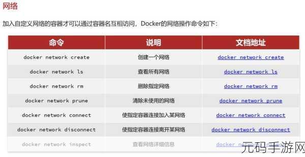 Docker Volume 数据备份秘籍大公开