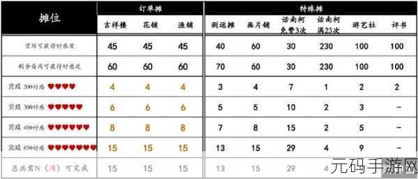 赶集直招更新秘籍,轻松掌握检查更新的妙法