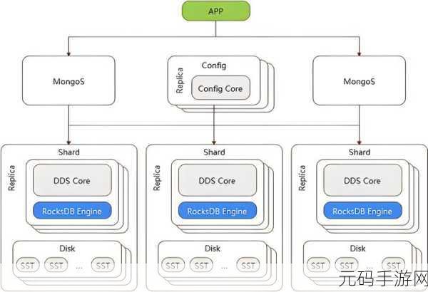 深度剖析,数据库 MongoDB 的事务处理强大之处