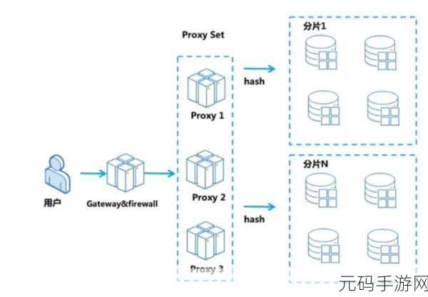 深度剖析,数据库 MongoDB 的事务处理强大之处