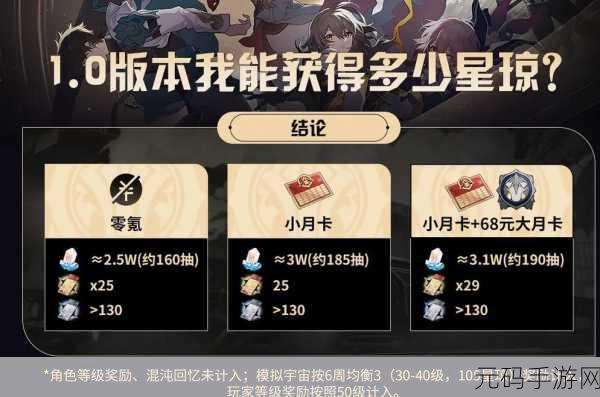 崩坏星穹铁道预抽卡道具选择推荐