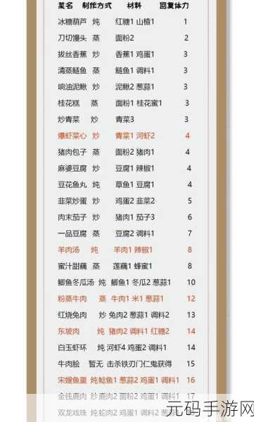 烟雨江湖最新炼丹配方及合成材料汇总大全