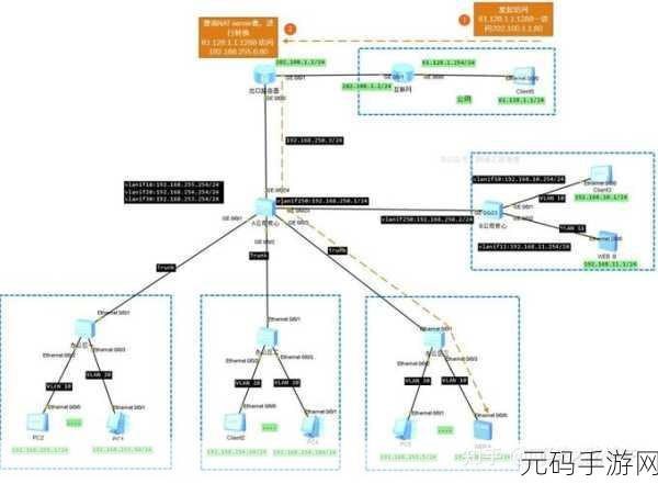 掌握服务器端口映射公网的秘诀