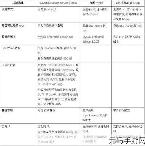 MySQL 数据库服务维护的挑战与应对策略