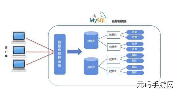 MySQL 数据库服务维护的挑战与应对策略