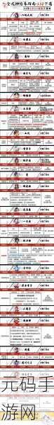 阴阳师手游2024年鬼女红叶御魂搭配深度解析与资讯速递
